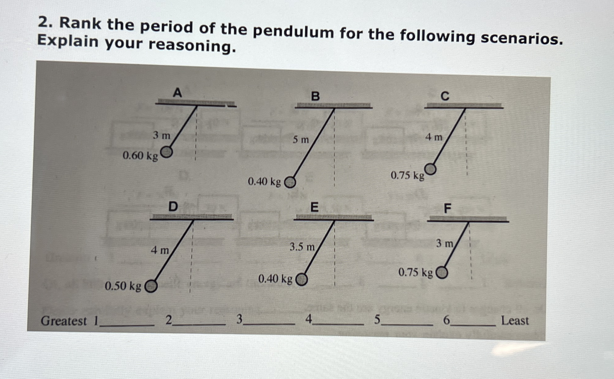 Rank the period of the pendulum for the following
