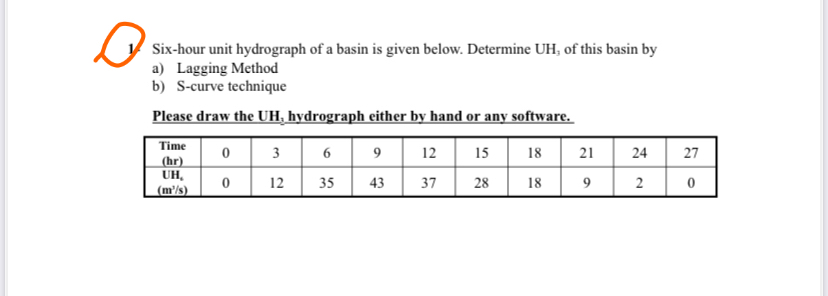 Six - hour unit hydrograph of a basin is given
