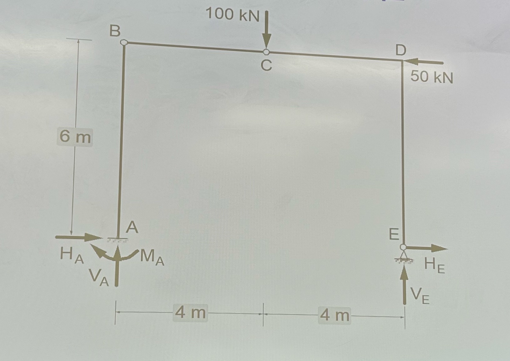 Find the reaction force, find the strength at