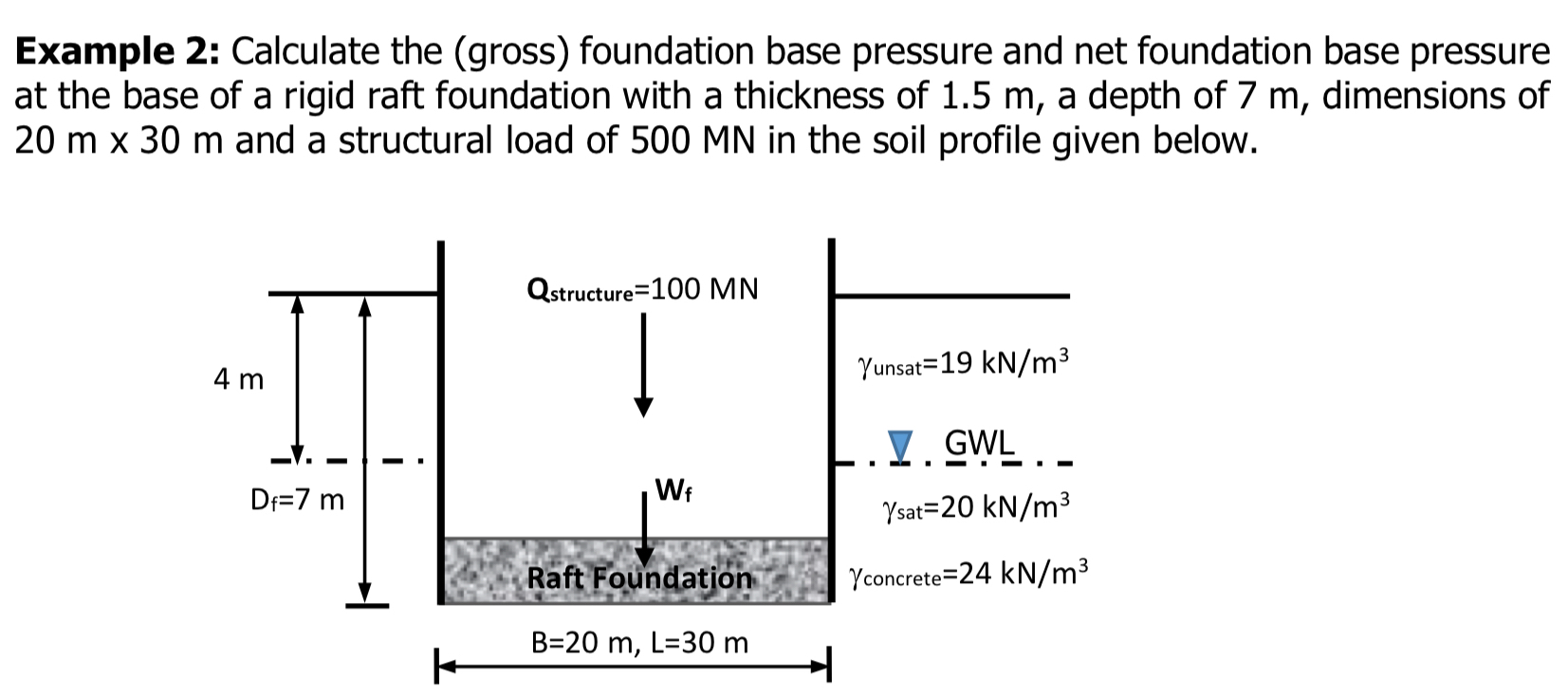 Example 2 : Calculate the ( gross ) foundation