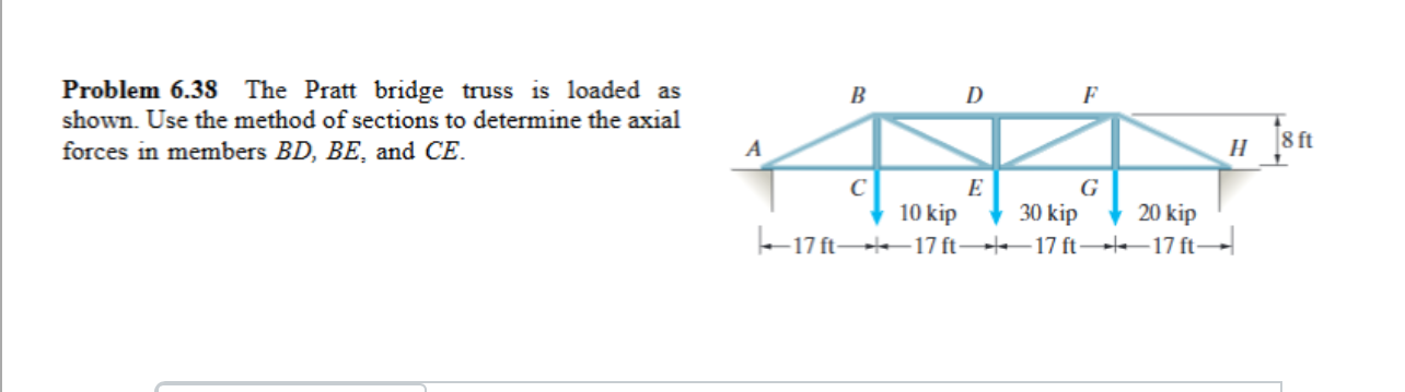 The Pratt bridge truss is loaded as shown. Use
