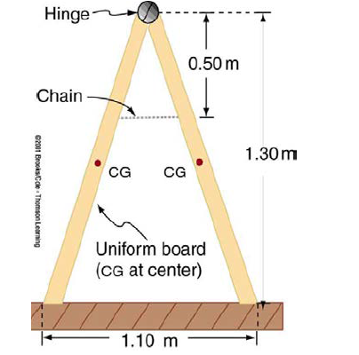 A sandwich board advertising sign is constructed