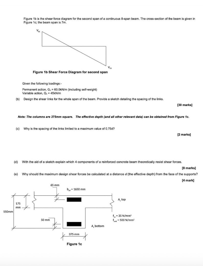 Figure 1 b is the shear force diagram for the