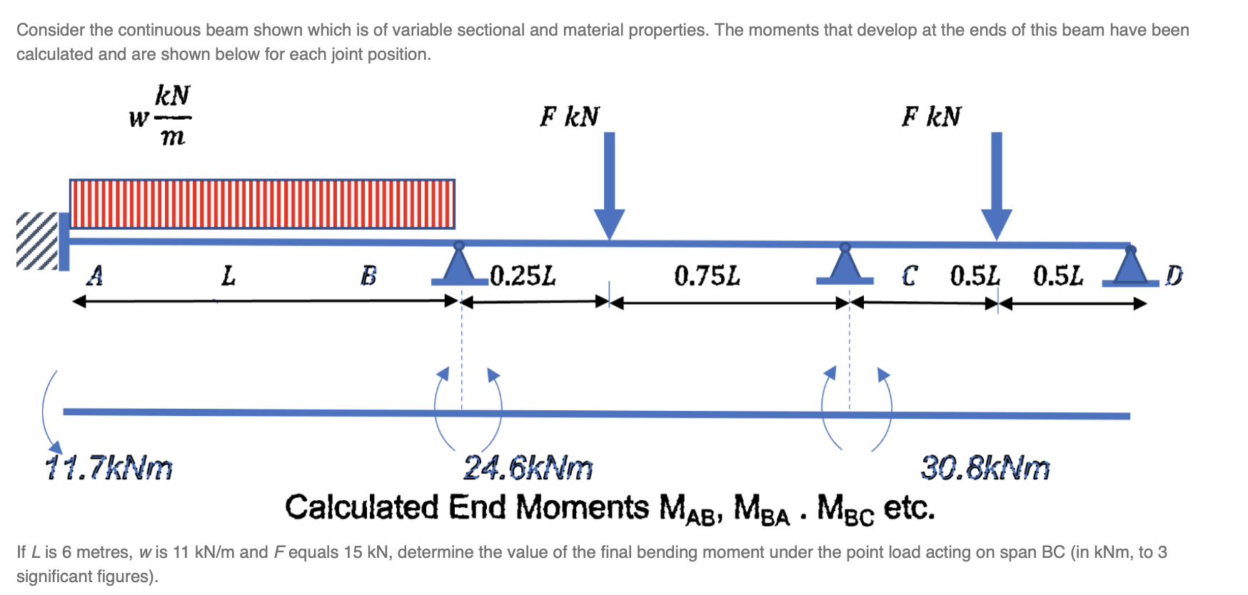 Consider the continuous beam shown which is of