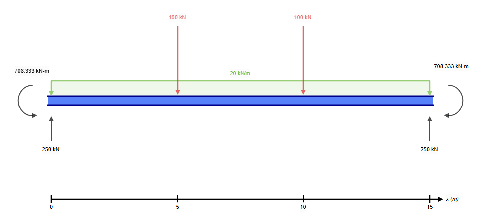 Solve please.. I am getting different reations I