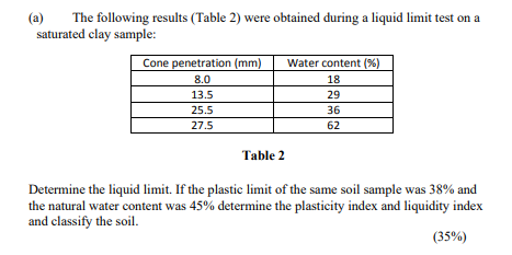 ( a ) The following results ( Table 2 ) were