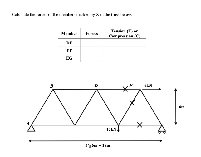 Calculate the forces of the members marked by X