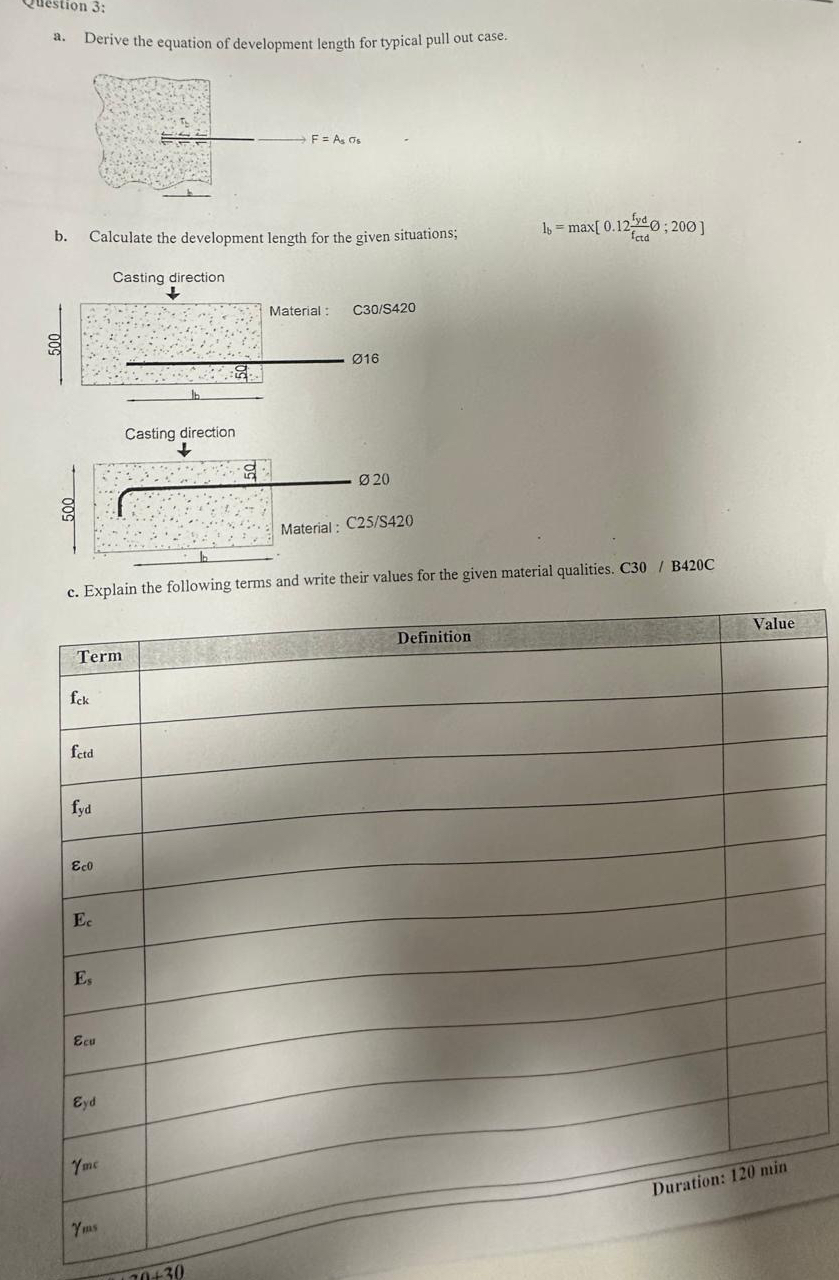 a . Derive the equation of development length for