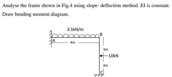 Analyse the frame shown in Fig. 4 using slope -