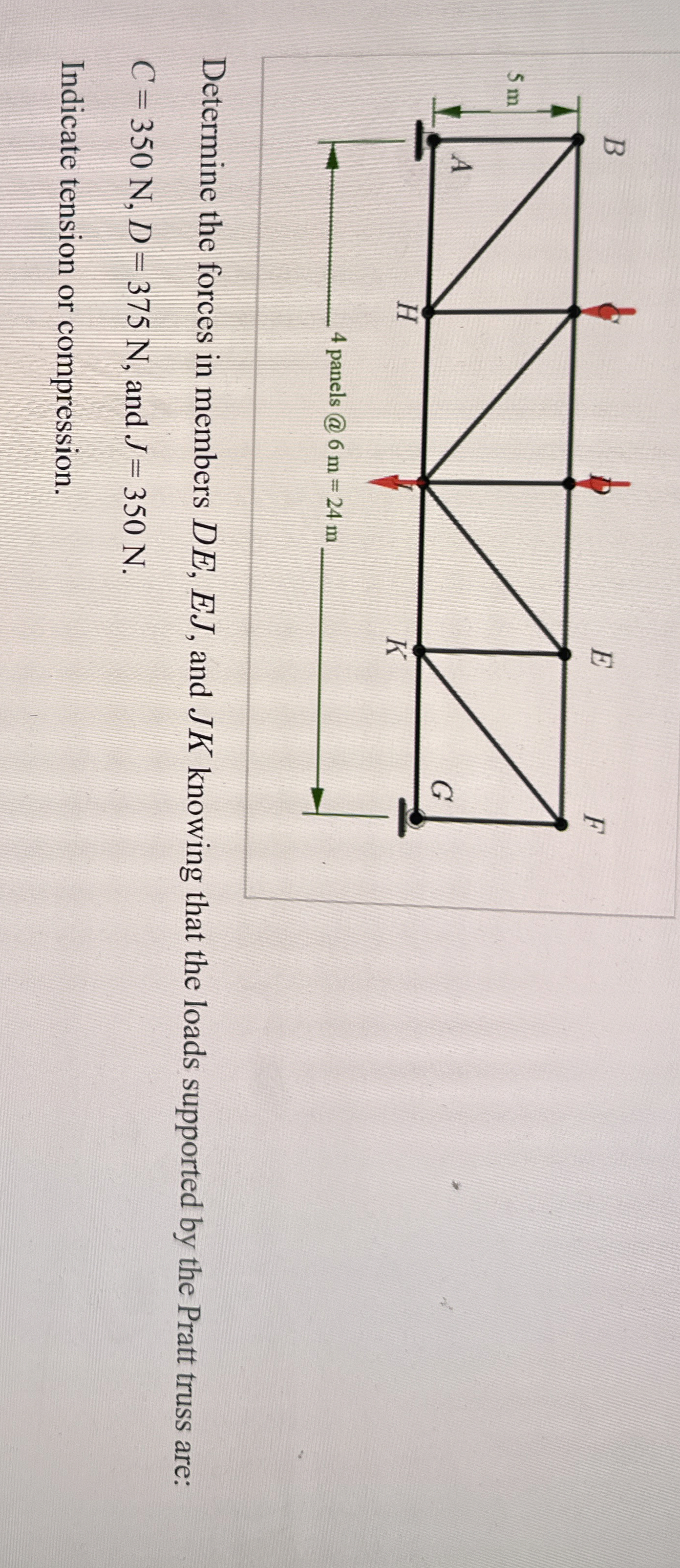 Determine the forces in members D E , E J , and J
