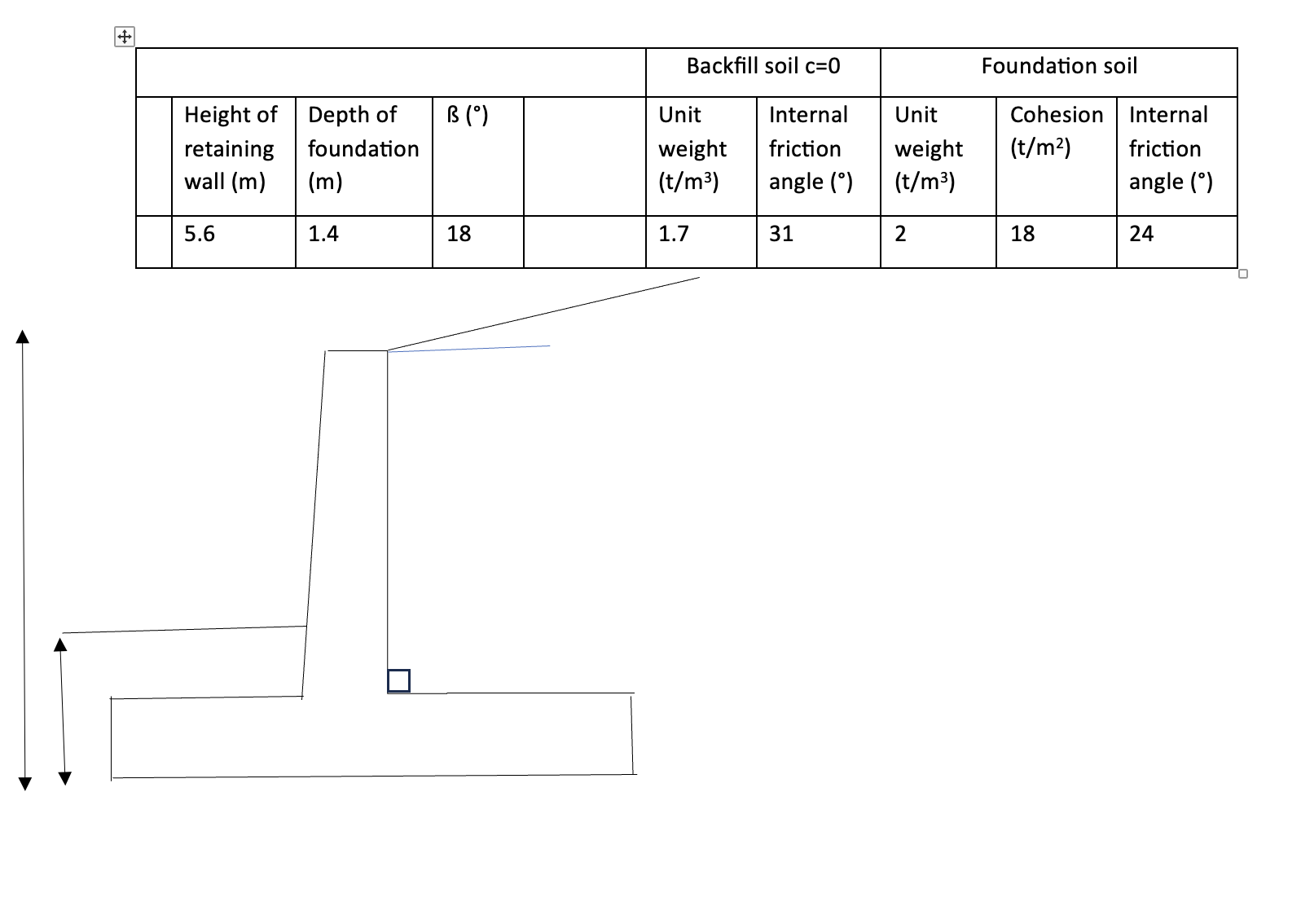 Height of the retaining wall is 5 . 6 m , depth