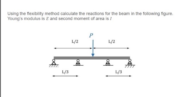 Using the flexibility method calculate the