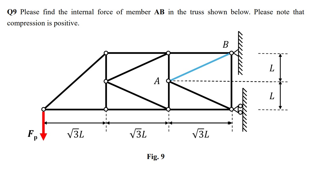 Q 9 Please find the internal force of member \ (