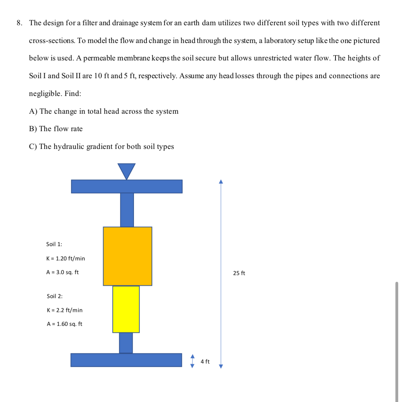 The design for a filter and drainage system for