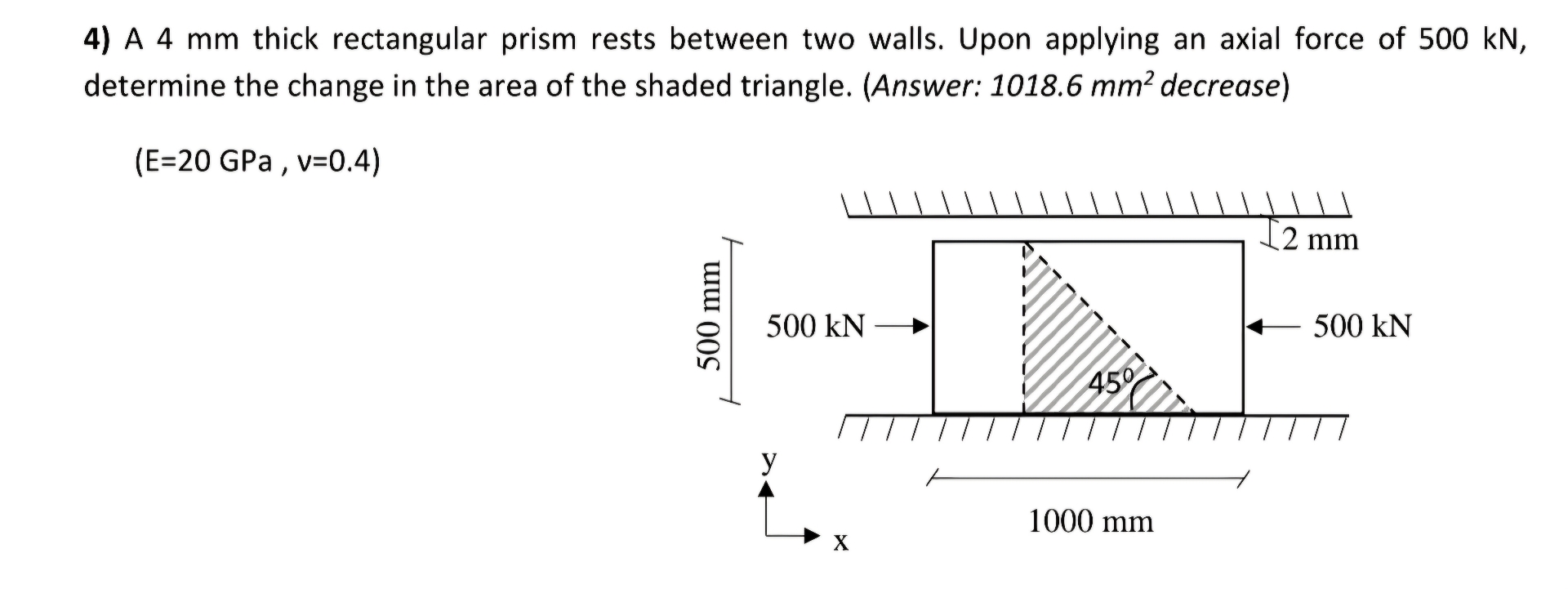 A 4 mm thick rectangular prism rests between two