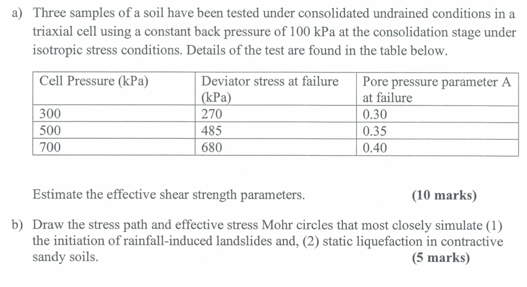 a ) Three samples of a soil have been tested