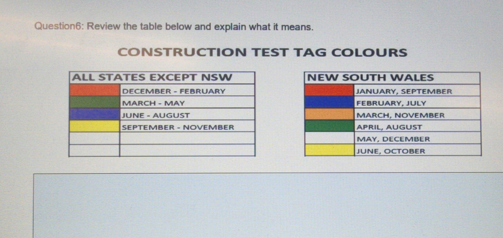 Question 6 : Review the table below and explain