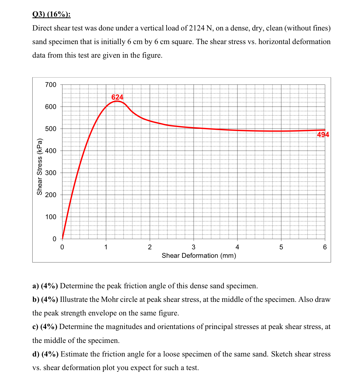 Q 3 ) ( 1 6 % ) : Direct shear test was done