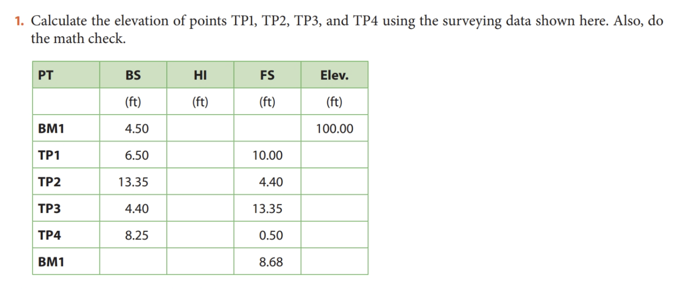 Calculate the elevation of points TP 1 , TP 2 ,