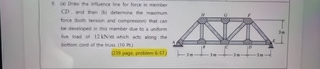 ( a ) Draw the influence line for force in member