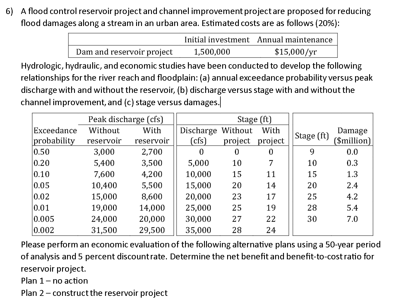 6 ) A flood control reservoir project and channel