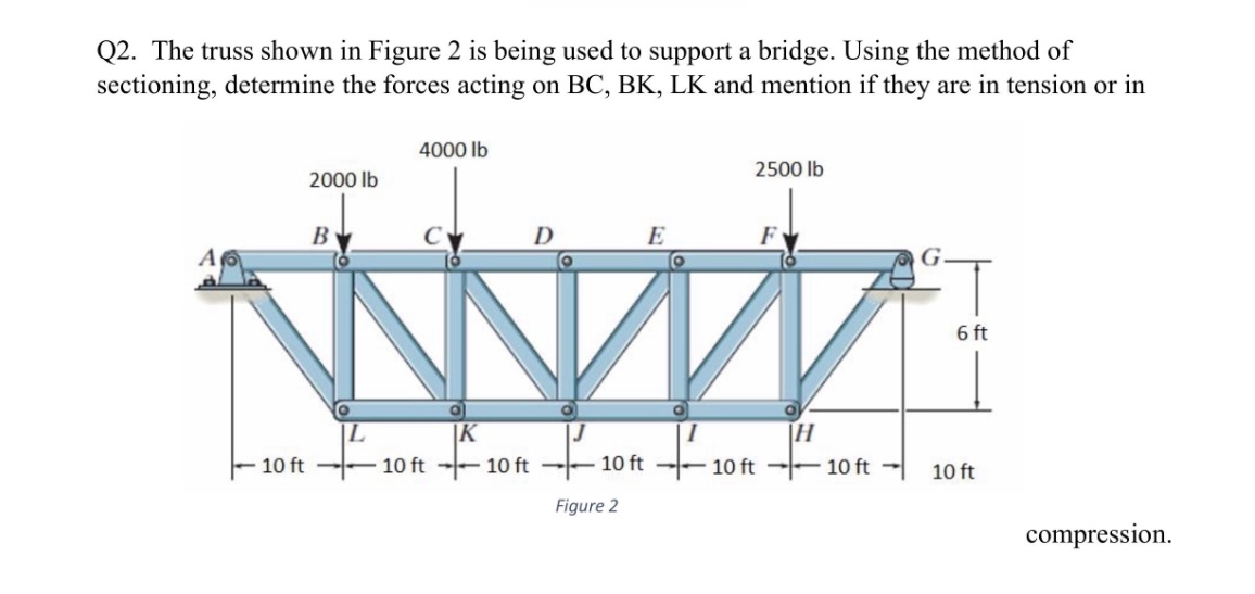 Q 2 . The truss shown in Figure 2 is being used