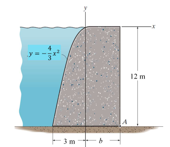 The concrete gravity dam is designed so that its