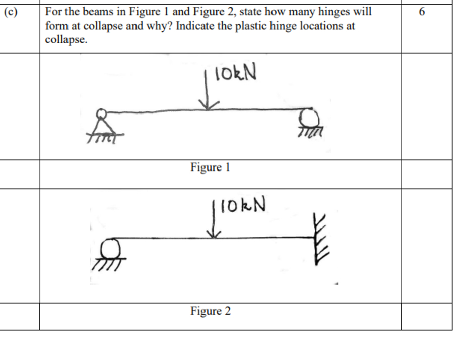 For the beams in Figure 1 and Figure 2 , state
