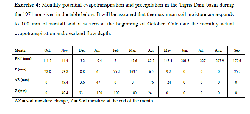 Exercise 4 : Monthly potential evapotranspiration