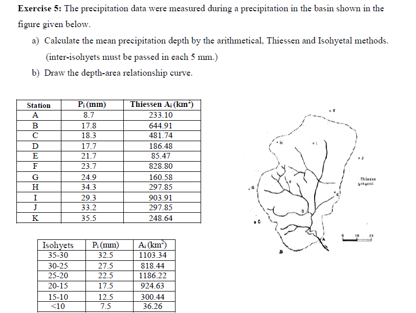Exercise 5 : The precipitation data were measured