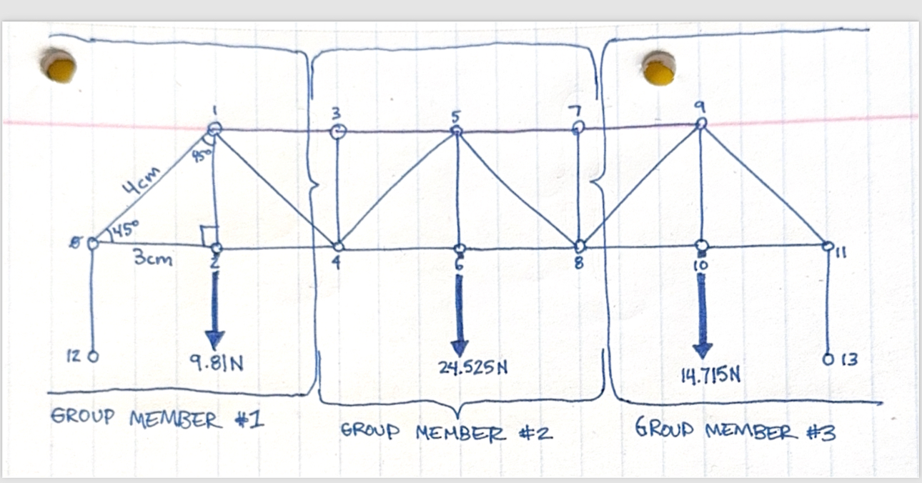 This is a project and i just need to calculate