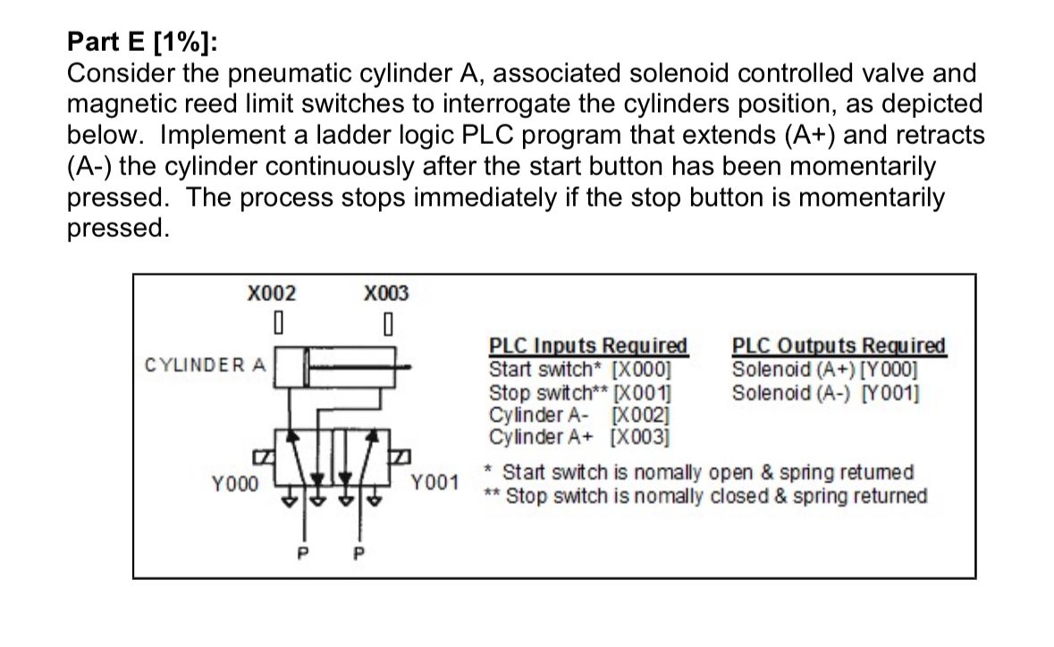 Part E [ 1 % ] : Consider the pneumatic cylinder