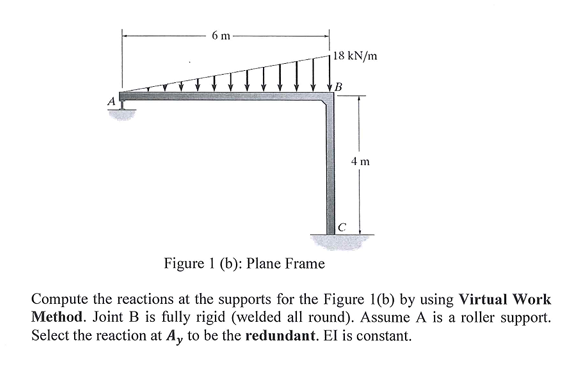 Figure 1 ( b ) : Plane Frame Compute the