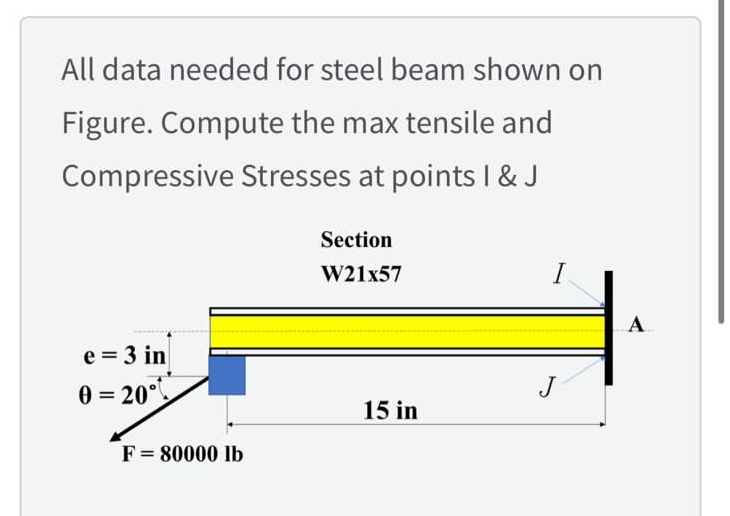 All data needed for steel beam shown on Figure.