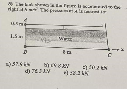 8 ) The tank shown in the figure is accelerated