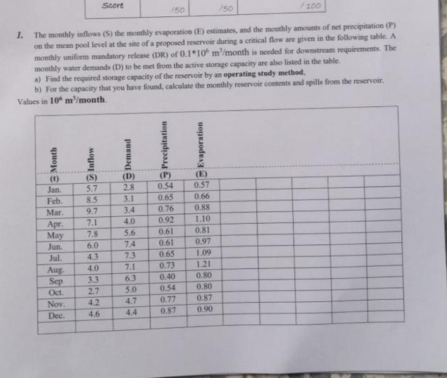 1 . The monthly inflows ( S ) the monthly