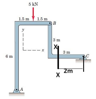 For the shown frames and loading, determine the