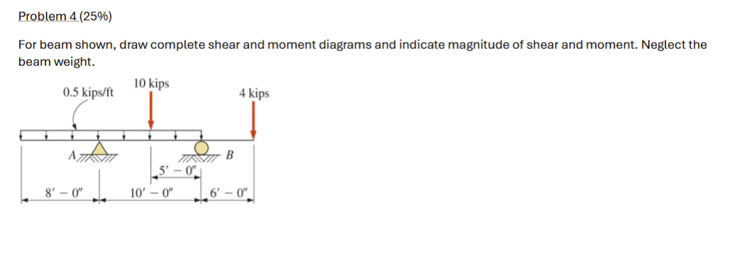 Problem 4 ( 2 5 \ % ) For beam shown, draw