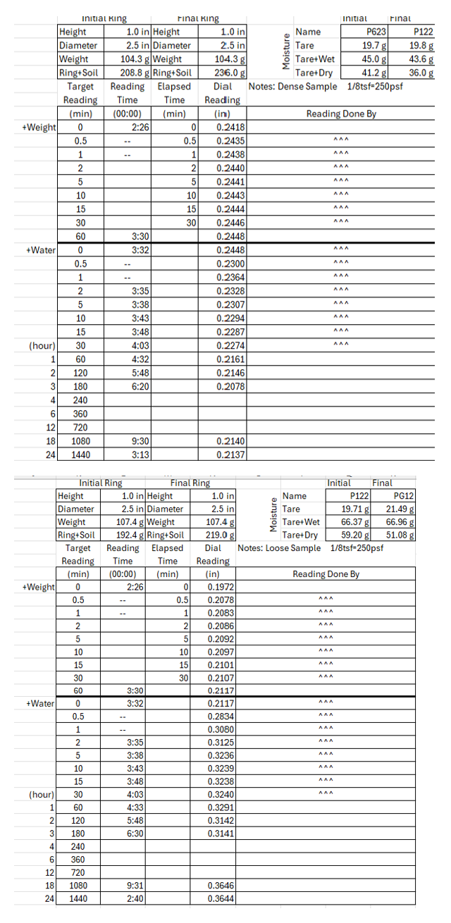 Calculate strain as a % using an initial height