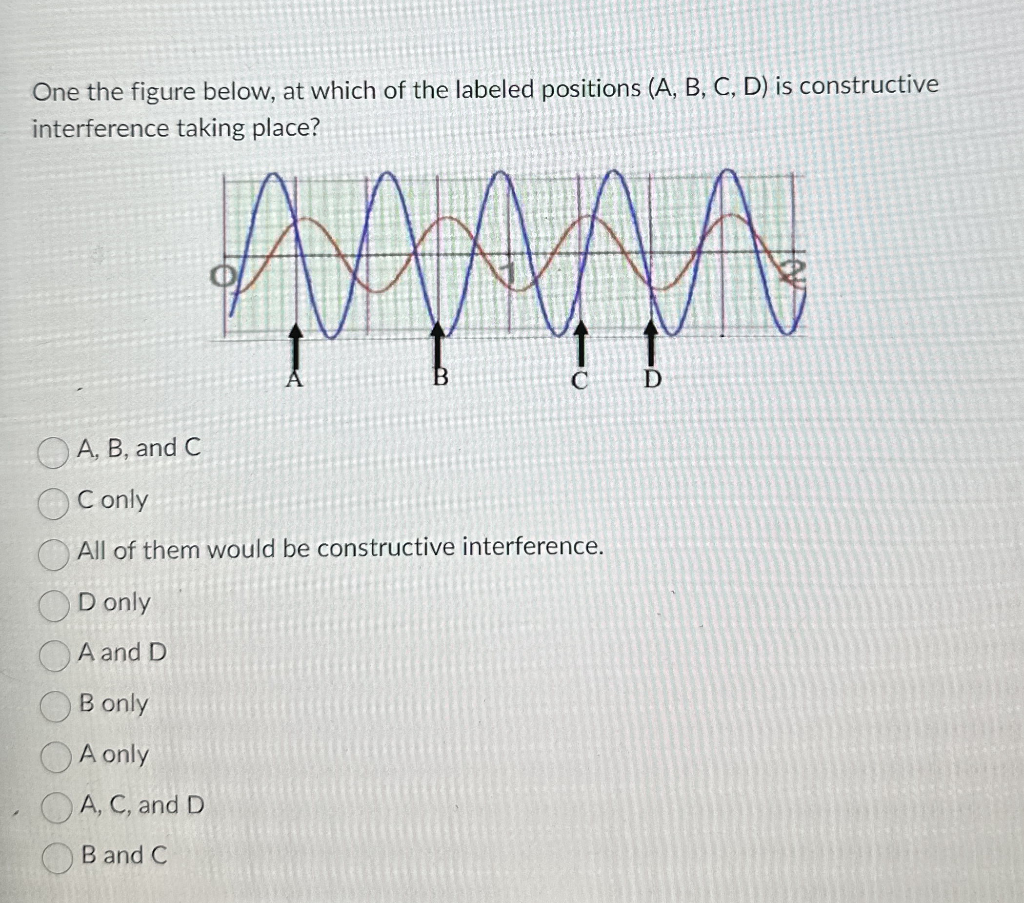 One the figure below, at which of the labeled