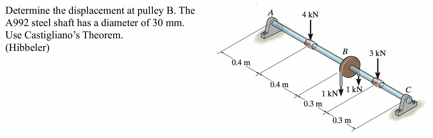 Determine the displacement at pulley B . The A 9