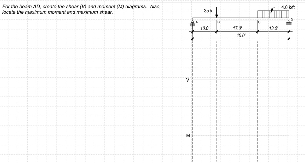 For the beam A D , create the shear ( V ) and