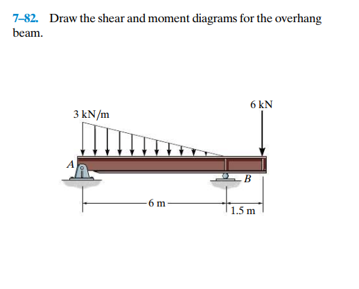 7 - 8 2 . Draw the shear and moment diagrams for