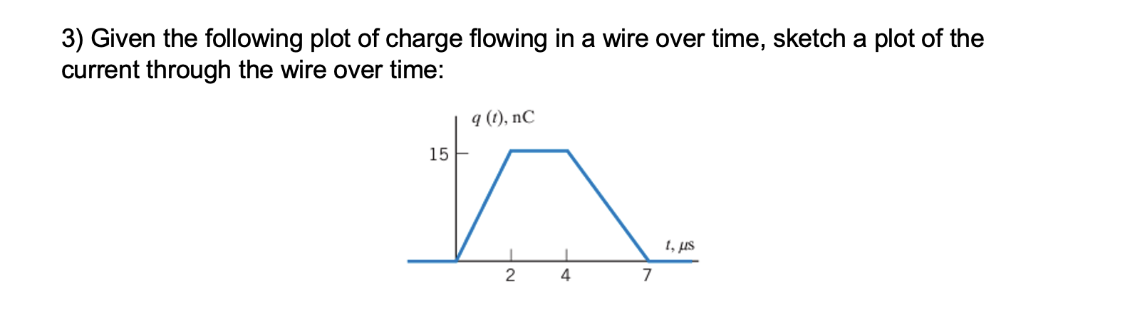 Given the following plot of charge flowing in a