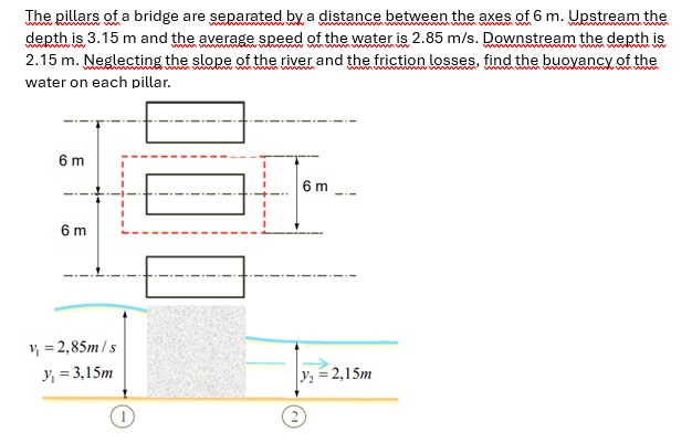 The pillars of a bridge are separated by a