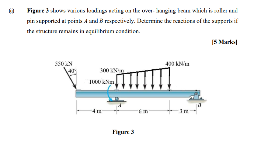 ( a ) Figure 3 shows various loadings acting on