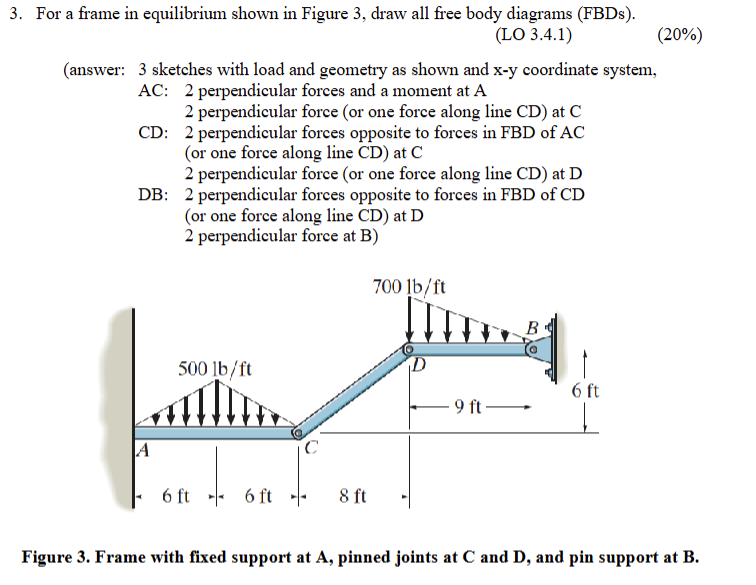3 . For a frame in equilibrium shown in Figure 3