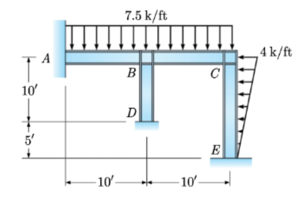 nalyze the frame by the slope - deflection