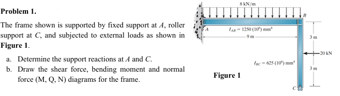 Problem 1 . The frame shown is supported by fixed