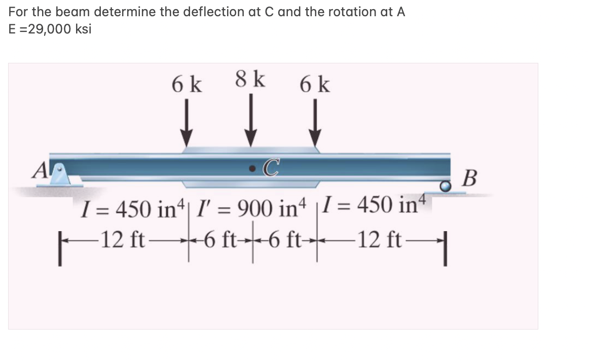 For the beam determine the deflection at \ ( C \